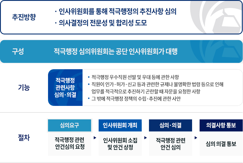 적극행정