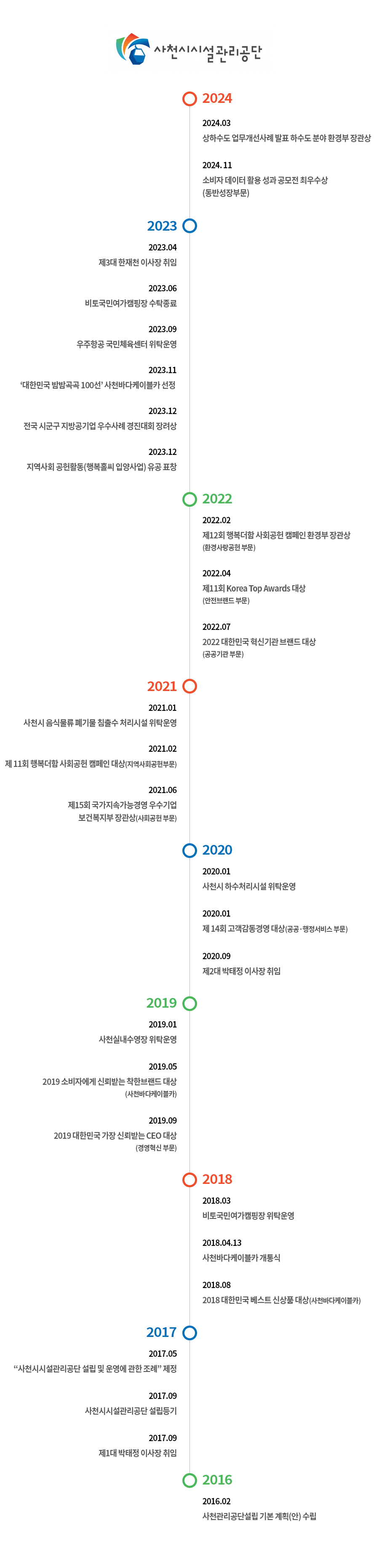 연 혁